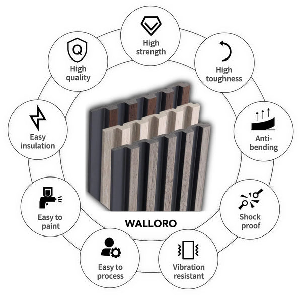 Gray Wall Panel, PS Wall Home Decoration Panel-Premium Quality - Walloro High End Wallcoverings & More